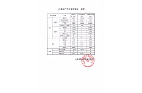 山东双鹰医疗污染物产生及排放公示表